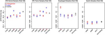 A Comparison of Homogenization vs. Enzymatic Lysis for Microbiome Profiling in Clinical Endoscopic Biopsy Tissue Samples